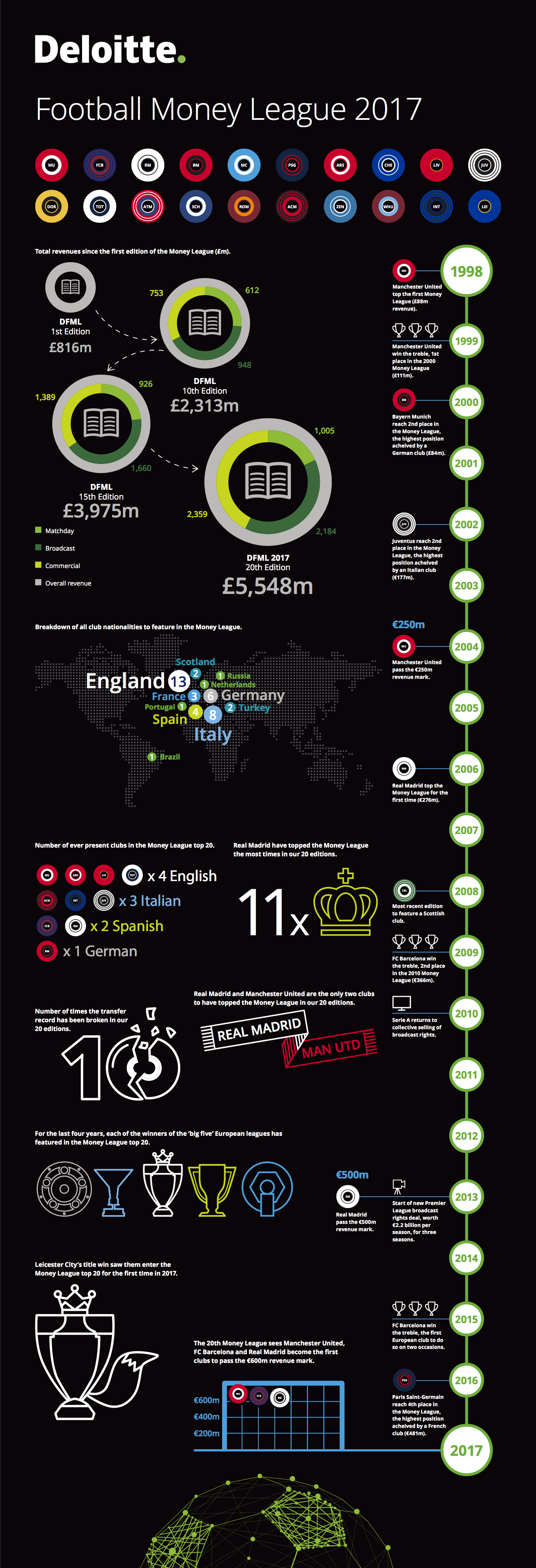 deloitte-uk-sport-football-money-league-2017-infographic.jpg